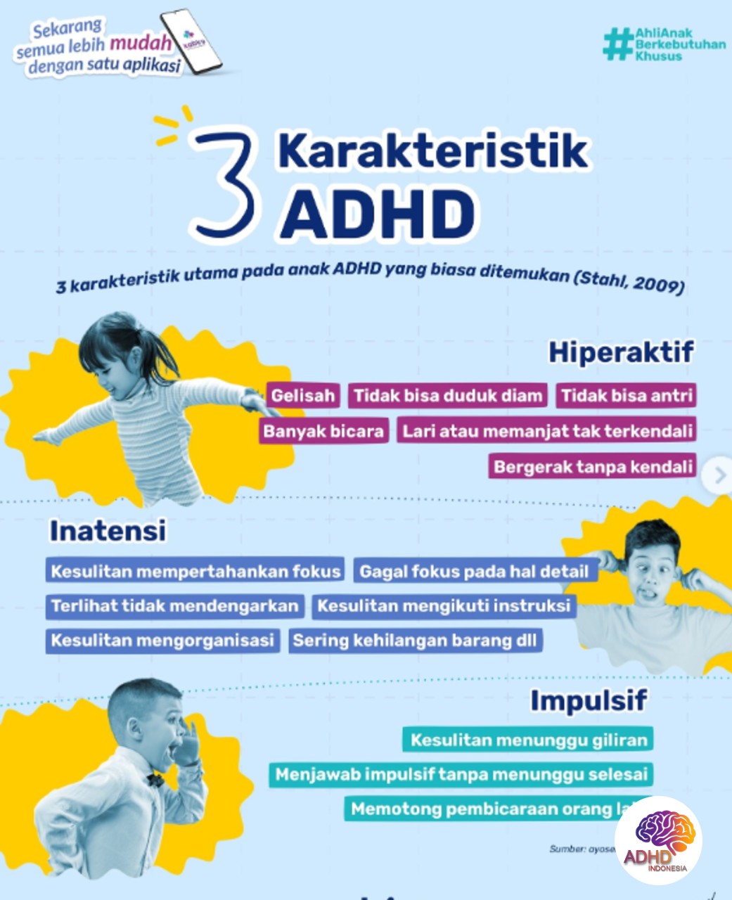 Jenis-Jenis ADHD dan Karakteristik Anak di Kabupaten Pulang Pisau